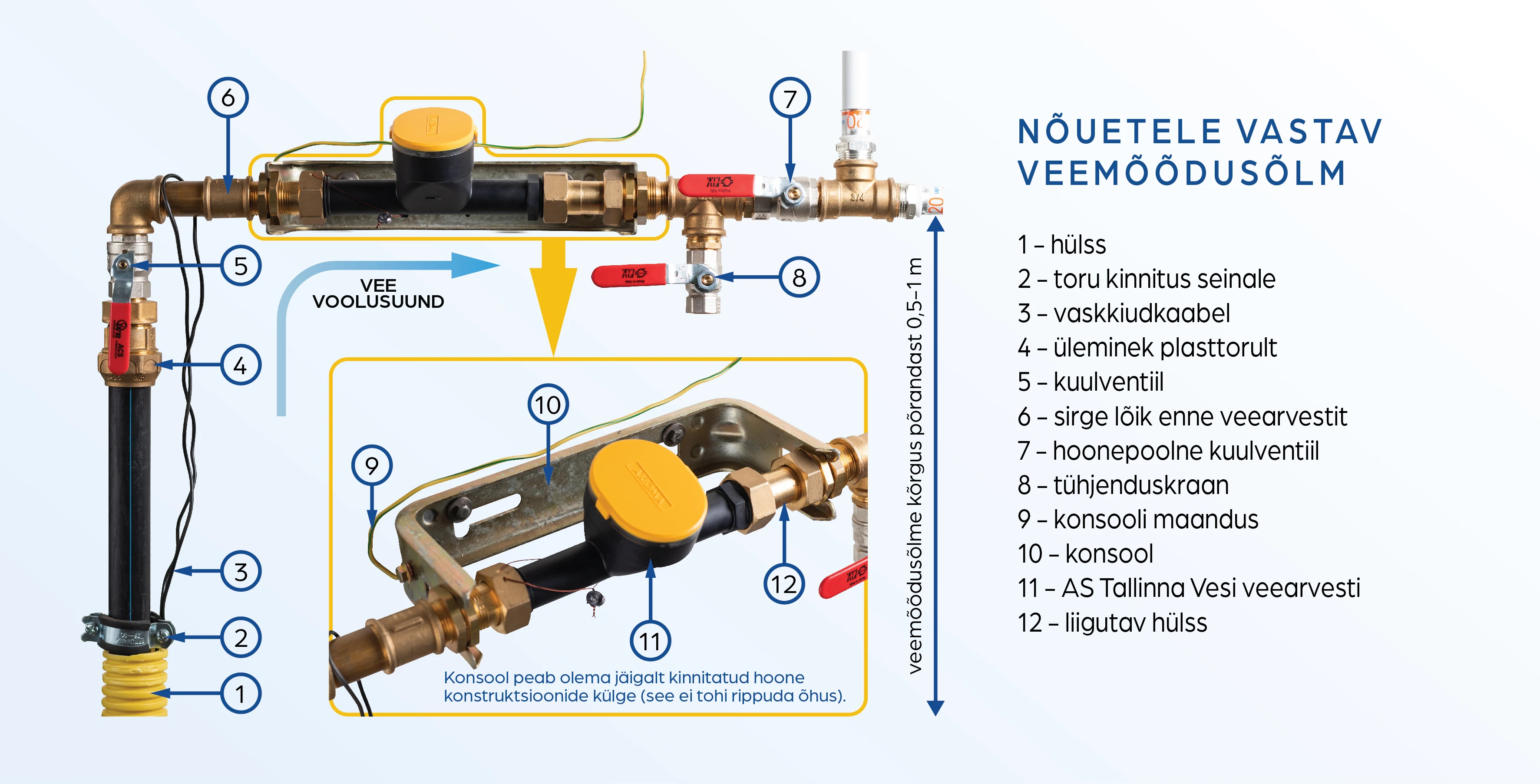 Veemõõdusõlme joonis