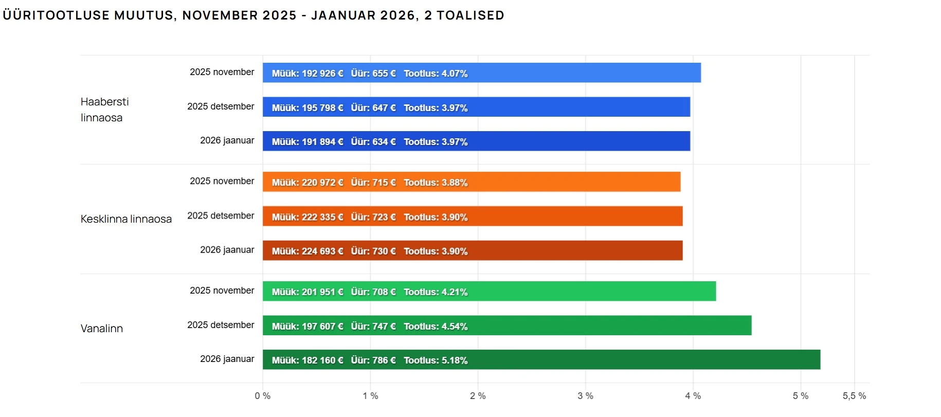 uuritootlus_kinnisvara24_statistikakeskkond