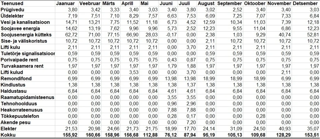 korvalkulude-tabel-naide-kaanon-1024x445