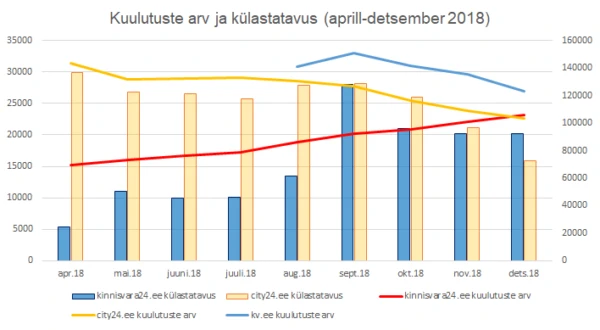 stat_dets2018_uus-1-600x330