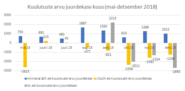 kuulutused-600x295