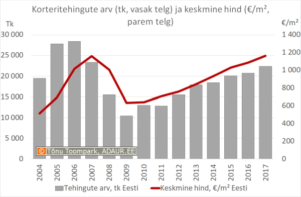 180123-korteritehingud-1