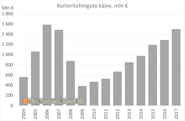 180123-korteritehingud-2-1