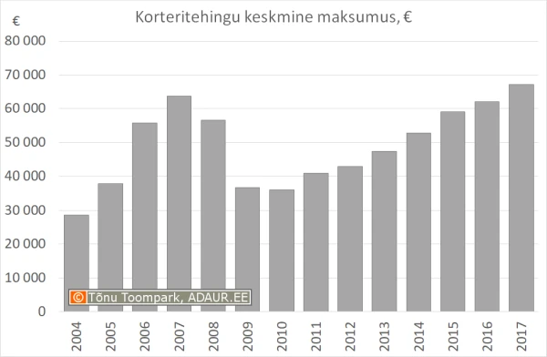 180123-korteritehingud-3